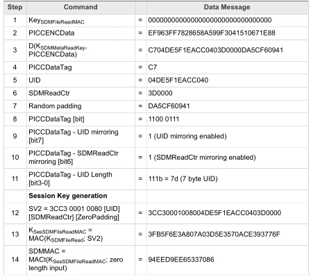 decrypt and cmac steps